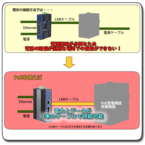 まとめ買い】 1ポートシリアルイーサネットデバイスサーバPoe Power Over Ethernet