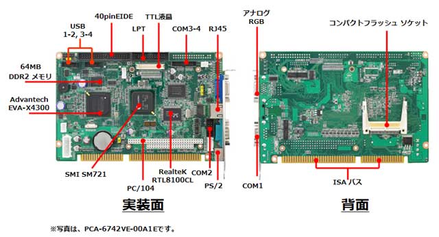 アドバンテック製品ニュース ：PCA-6742発売のお知らせ