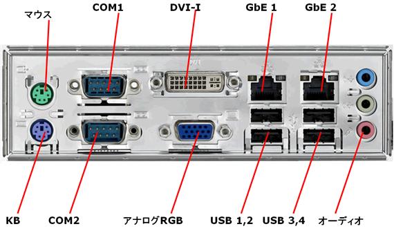 AIMB-258 豊富なI/O-バックパネル