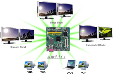 AIMB-562 KIOSK ディスプレイ