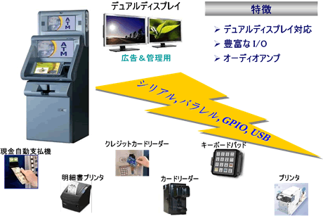 AIMB-562 KIOSK 事例