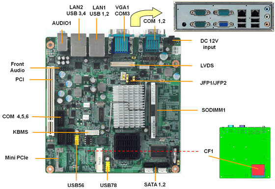 AIMB-212 �L�x��I/O-���C�A�E�g