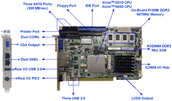 PCI-7031 LxI/O-CAEg