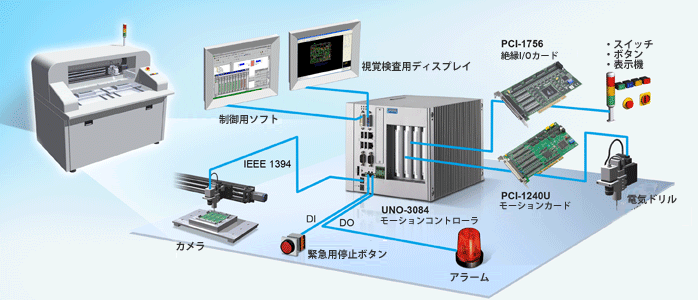 PCBマシンコントローラ