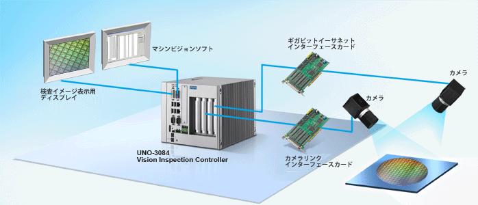 マシンビジョン検査コントローラ