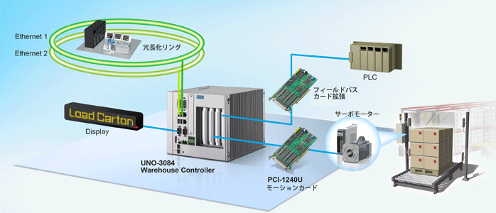 自動倉庫システムコントローラ