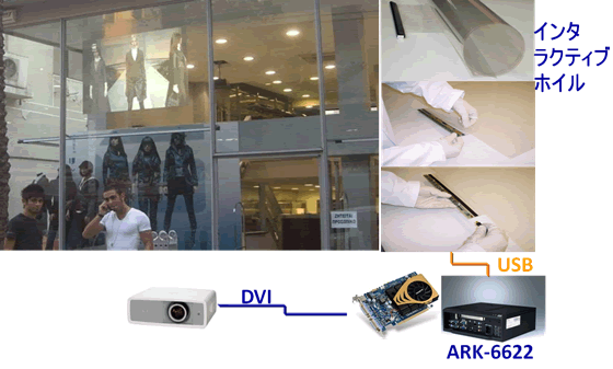 ARK-6622 インタラクティブホイル、ガラス窓を大画面タッチパネルとして利用