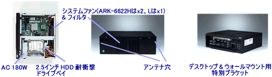 ARK-6622 特徴
