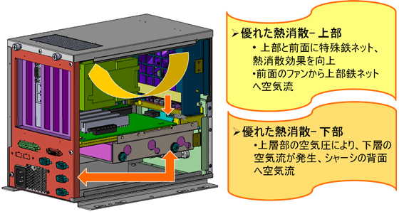 IPC-3026 優れた熱消散