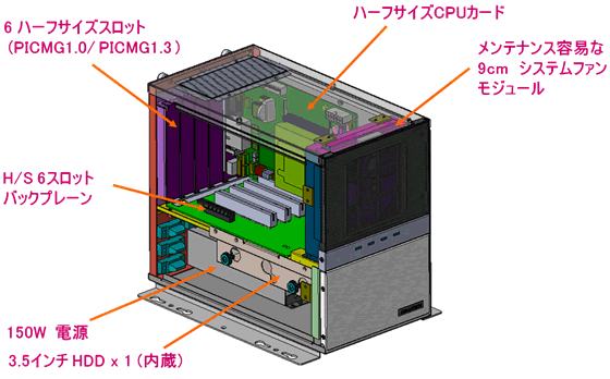 IPC-3026 内部
