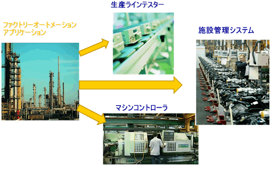 IPC-3026 生産ラインテスター、マシンコントローラ、施設管理システムに