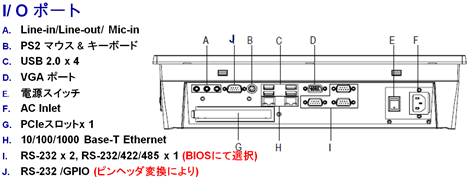 豊富なI/O