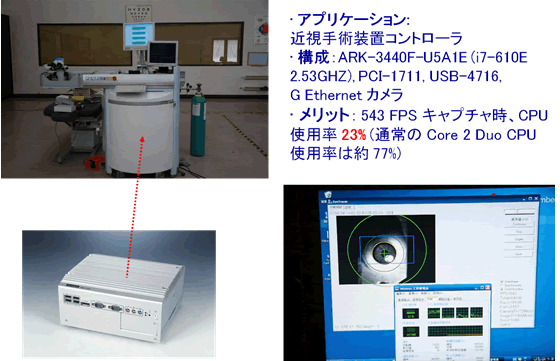ARK-3440 ȎpRg[