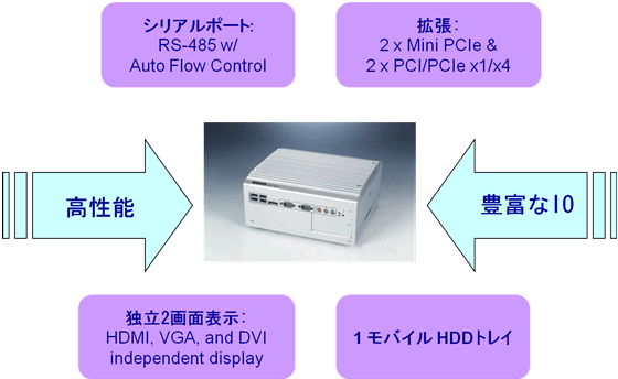 ARK-3440