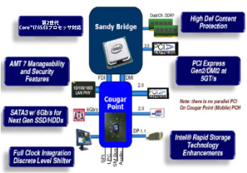 Advantechアドバンテック株式会社-第2世代モバイルCore™i7/i5/i3