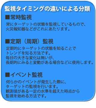 監視タイミングの違いによる分類