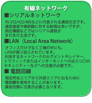 有線ネットワーク