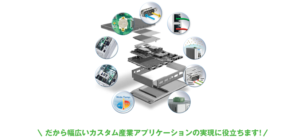 だから幅広いカスタム産業アプリケーションの実現に役立ちます