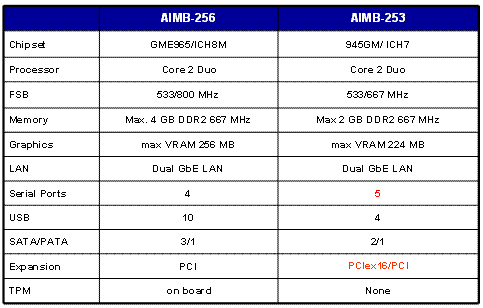 AIMB-256^253r\